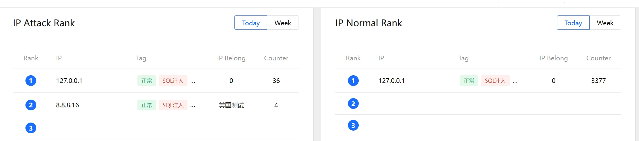 Homepage IP Ranking Display