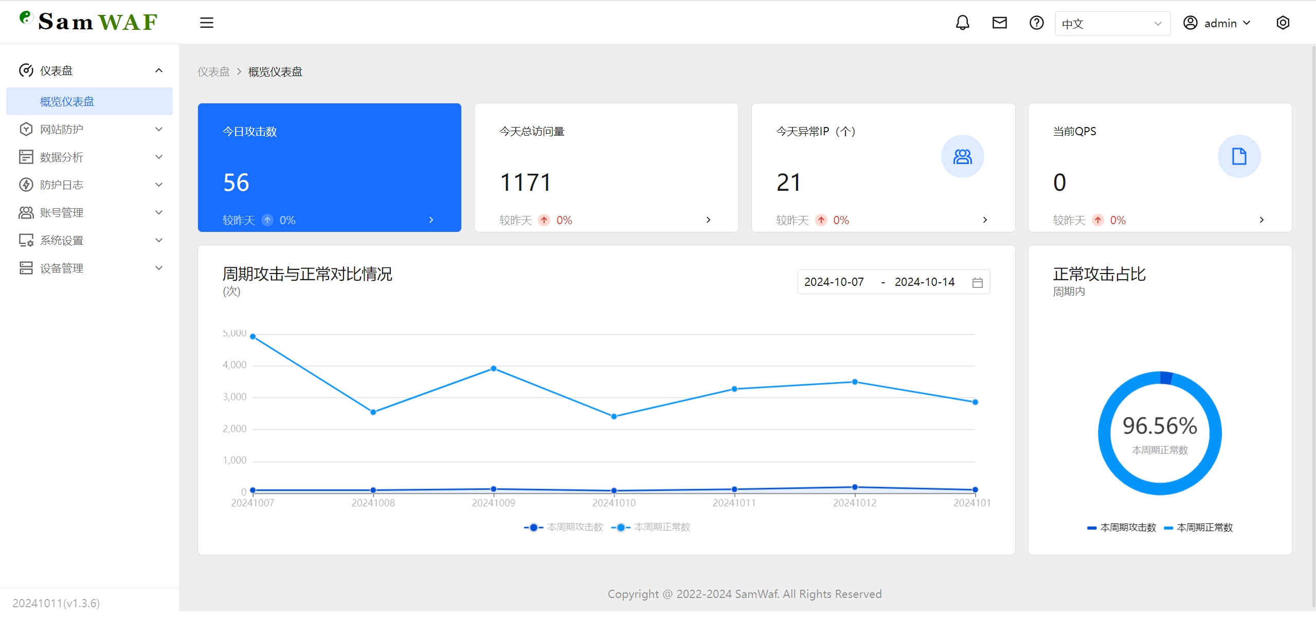 SamWaf 网站防火墙概览